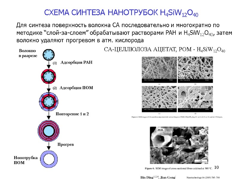 10 CA-ЦЕЛЛЮЛОЗА АЦЕТАТ, POM - H4SiW12O40 СХЕМА СИНТЕЗА НАНОТРУБОК H4SiW12O40  Для синтеза поверхность